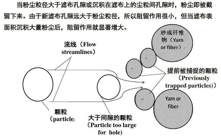 空气过滤原理图
