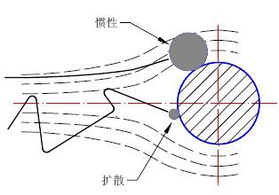 惯性碰撞空气过滤棉