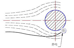 静电尘埃撞击空气过滤器过滤棉材料
