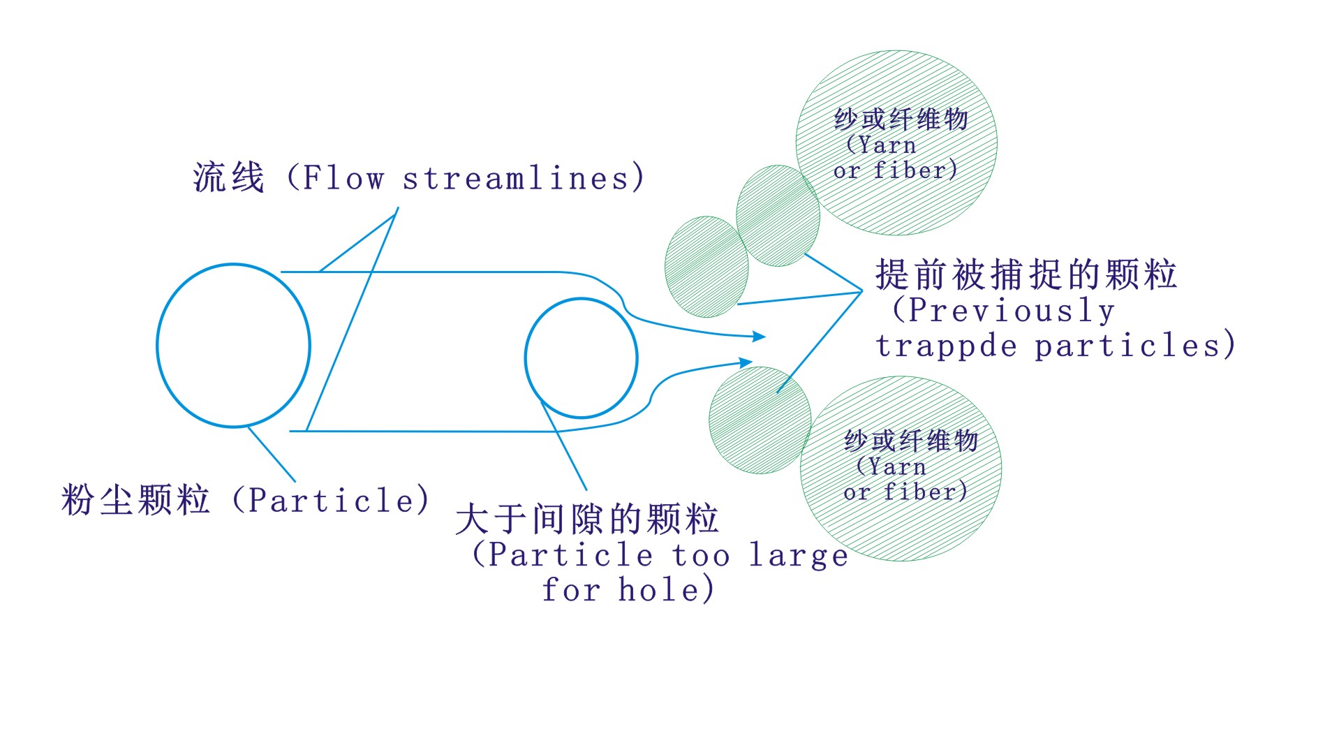 空气过滤棉与空气过滤器的过滤原理