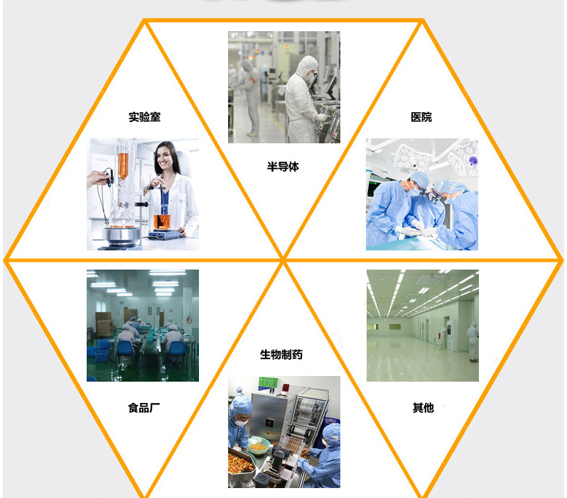 中效袋式空气过滤器应用